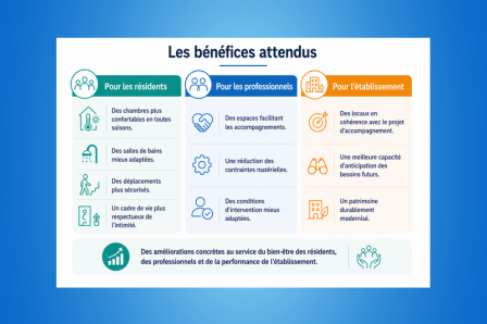 Développement commercial, stratégie, communication digitale, Mars Conseil vous accompagne - Marseille, France entière Couverture d'un rapport annuel d'activité 2025 sur fond bleu.